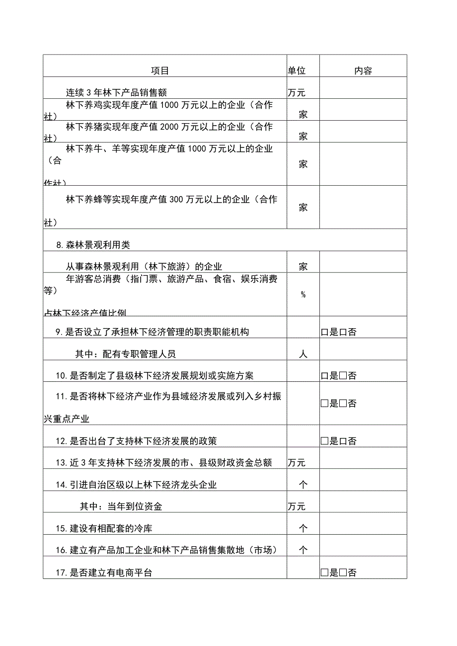 自治区级林下经济示范县申报表.docx_第2页