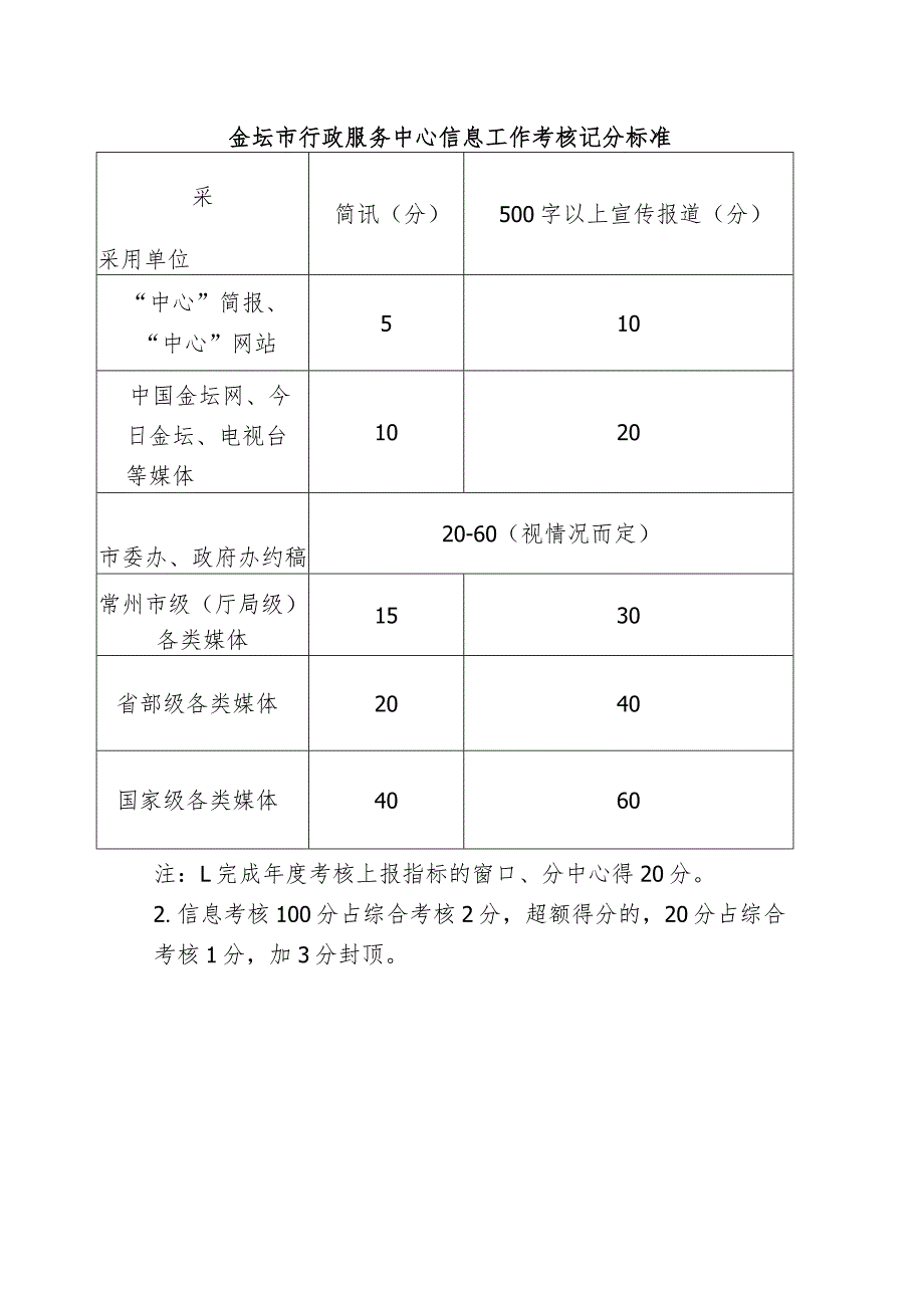 金坛市行政服务中心信息工作考核记分标准.docx_第1页