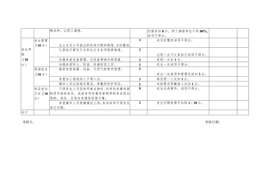 食堂考核细则.docx_第3页