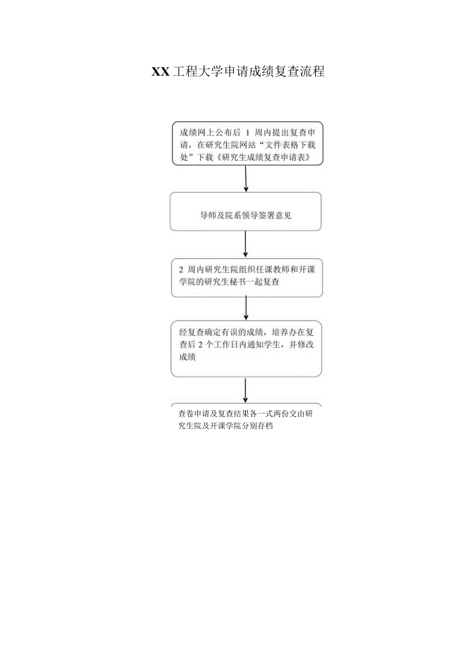 XX工程大学申请成绩复查流程.docx_第1页