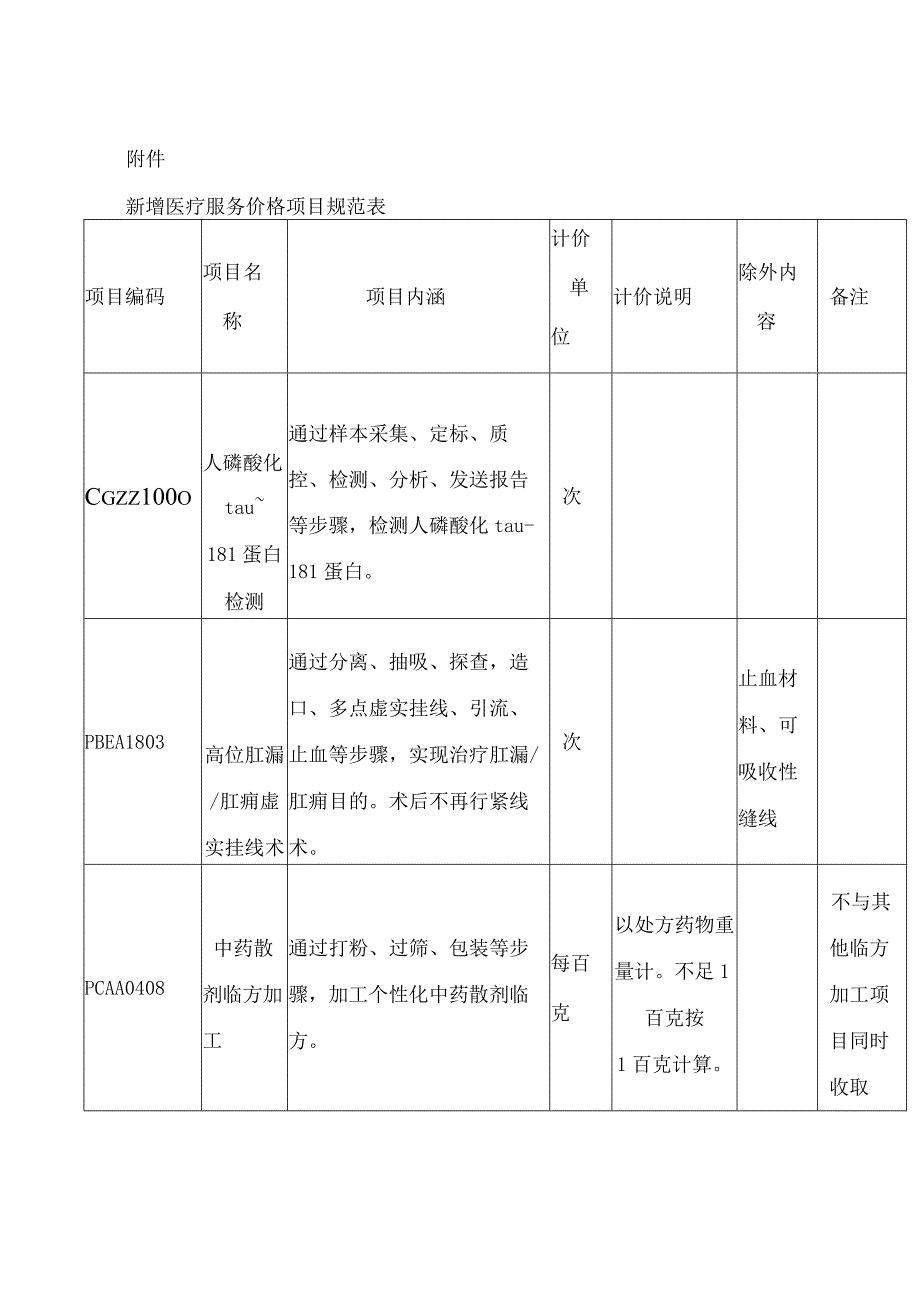 北京市医疗保障局关于新增医疗服务价格项目的通知.docx_第2页