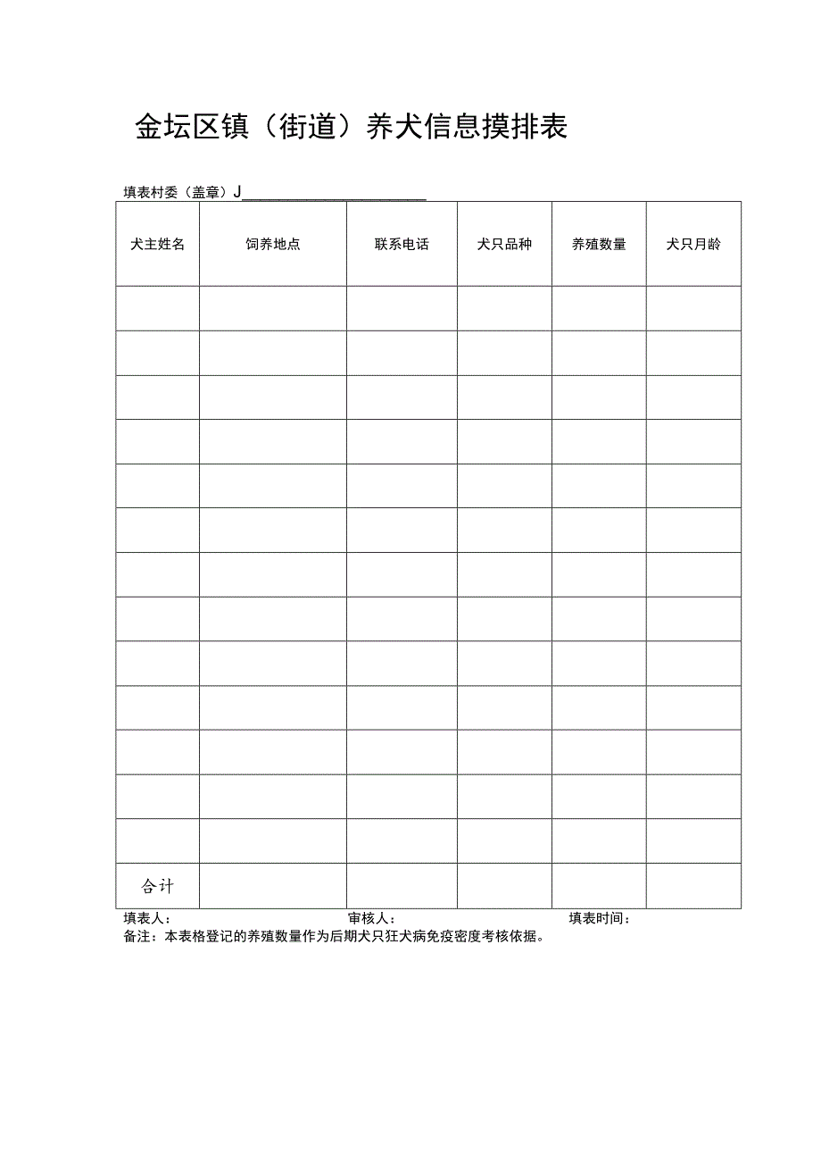 金坛区镇街道养犬信息摸排表.docx_第1页