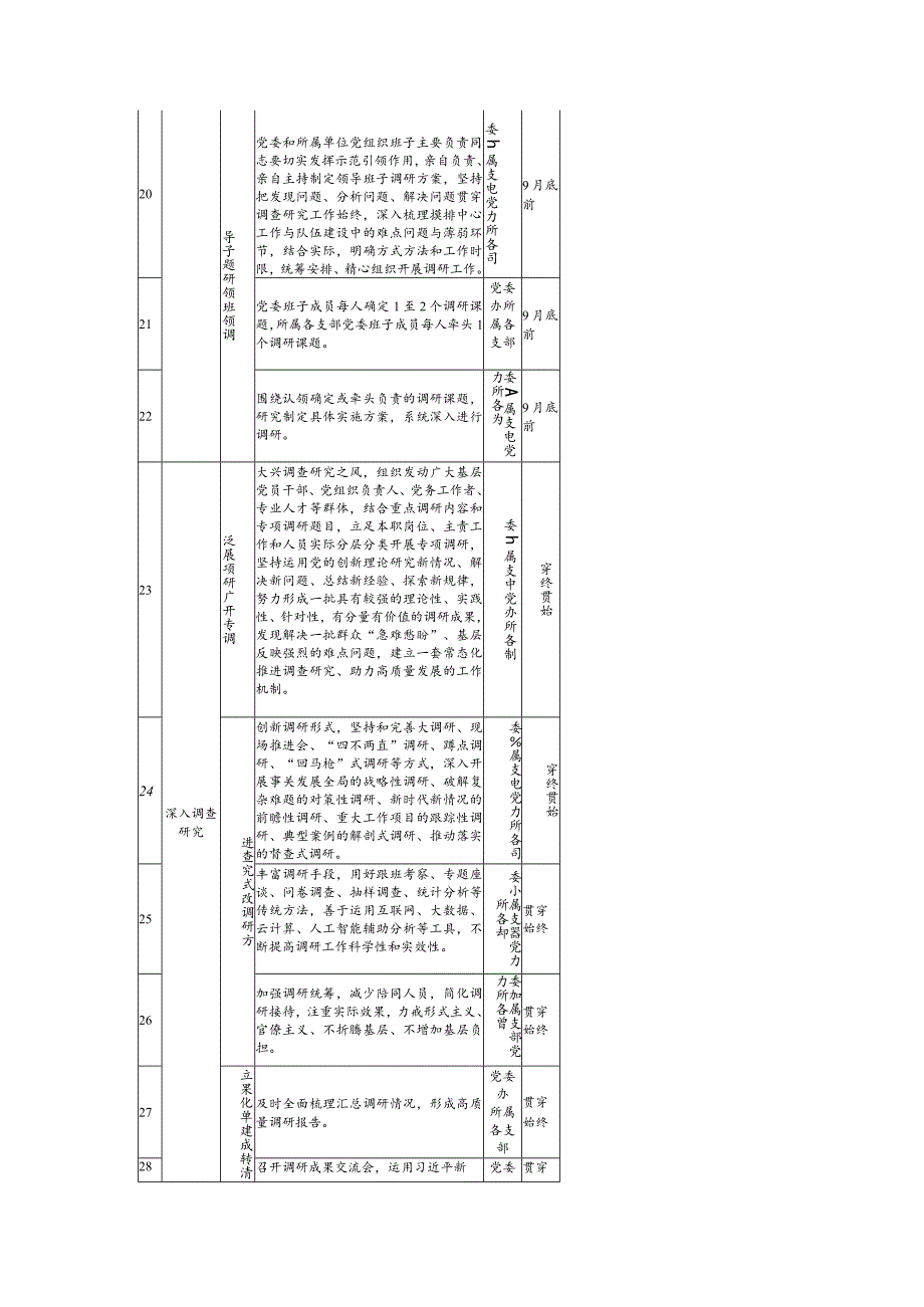 关于第二批主题教育重点工作推进计划表.docx_第3页