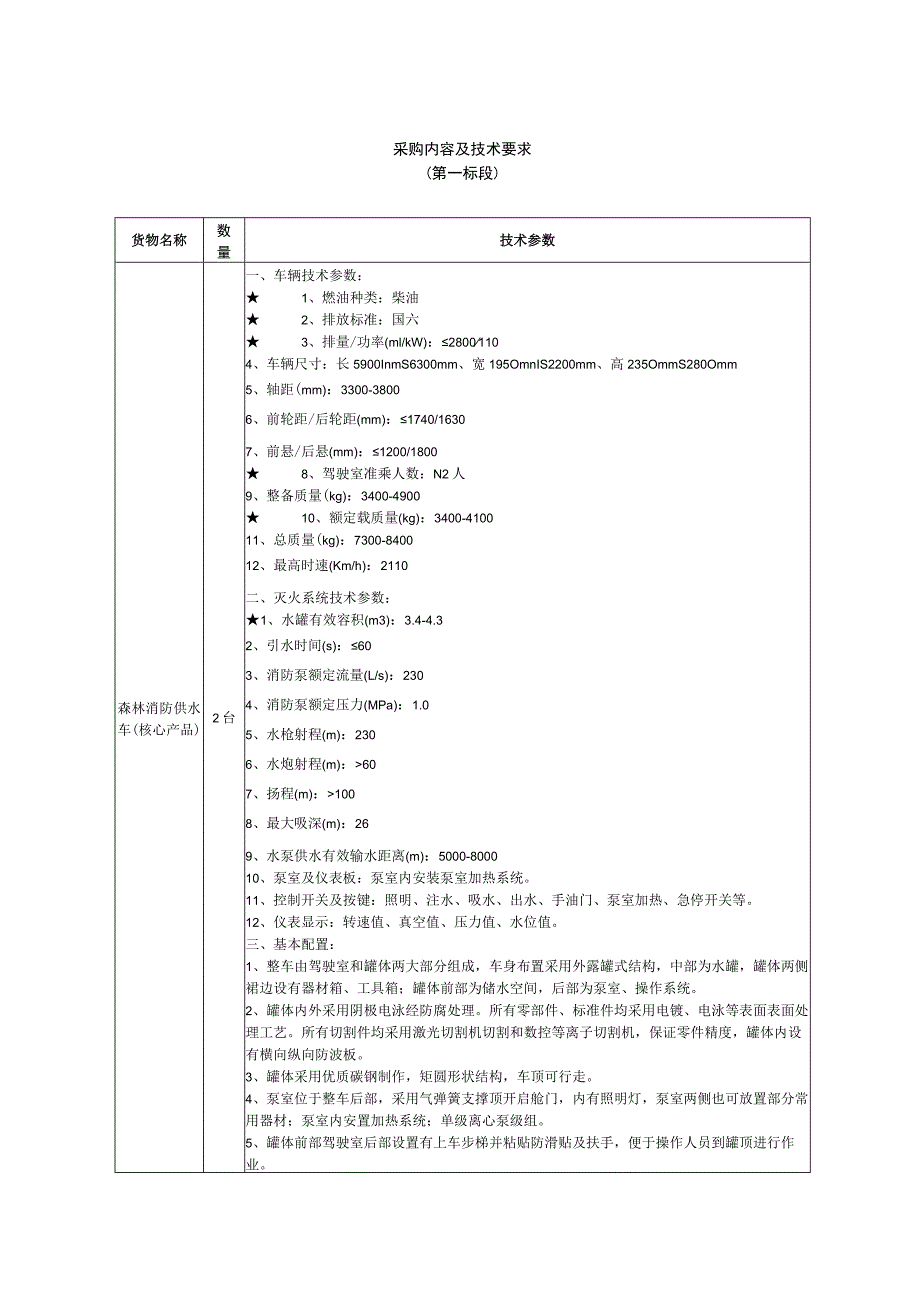 采购内容及技术要求.docx_第1页