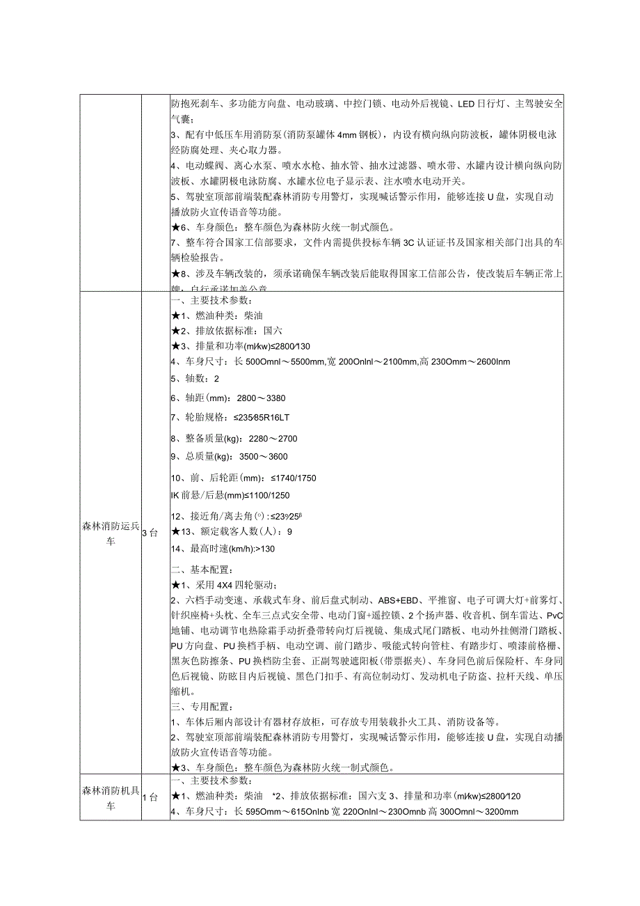 采购内容及技术要求.docx_第3页