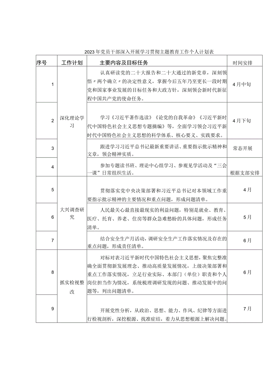 2023年党员干部深入开展学习贯彻主题教育工作个人计划表.docx_第1页