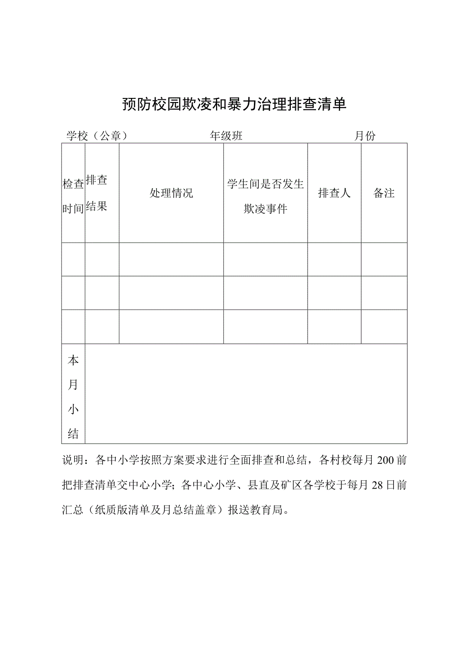 预防校园欺凌和暴力治理排查清单.docx_第1页