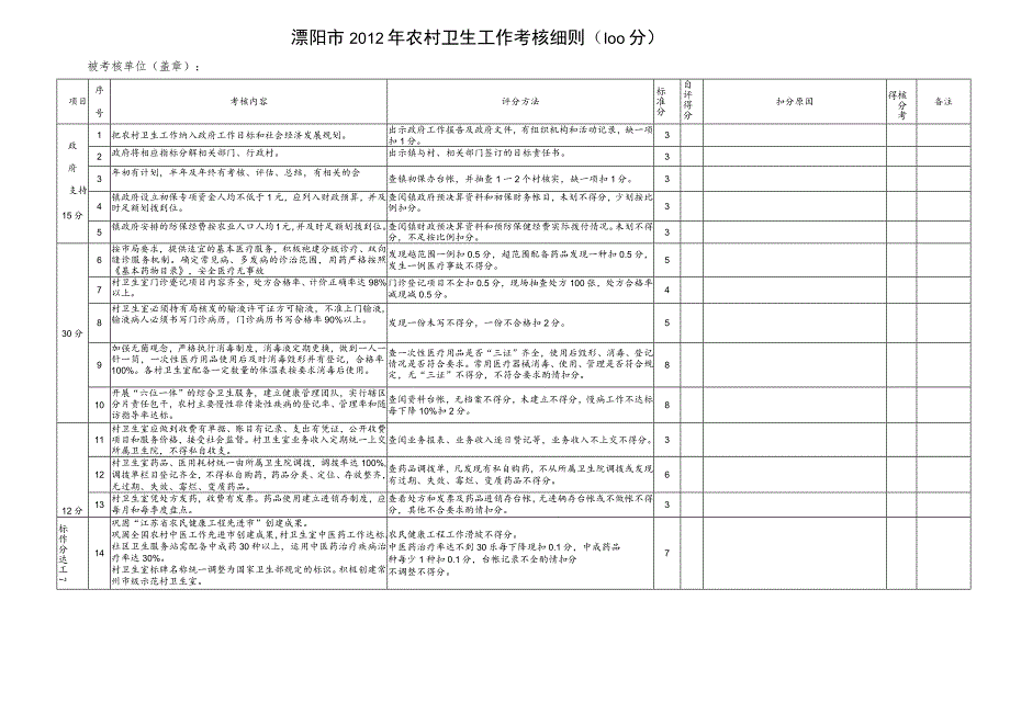 溧阳市2012年农村卫生工作考核细则100分.docx_第1页