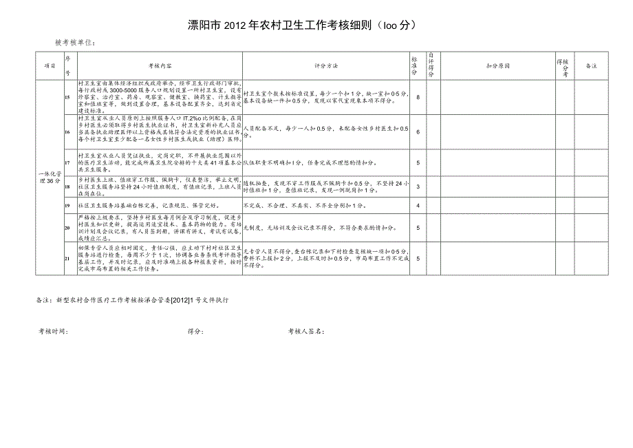 溧阳市2012年农村卫生工作考核细则100分.docx_第2页