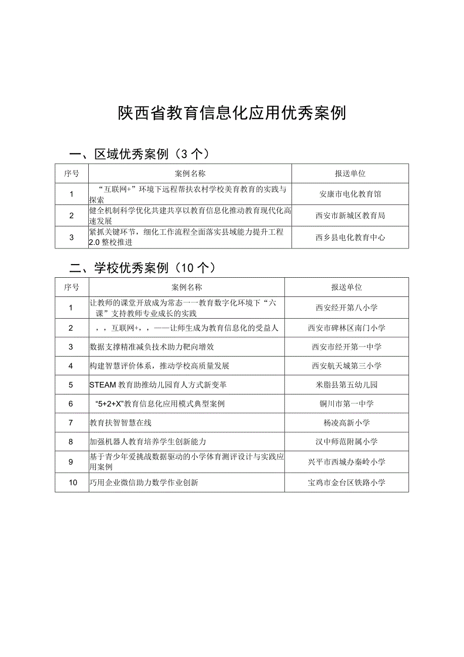 陕西省教育信息化应用优秀案例.docx_第1页