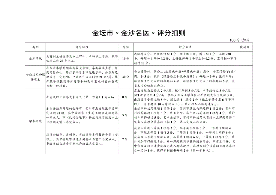 金坛市“金沙名医”评分细则.docx_第1页