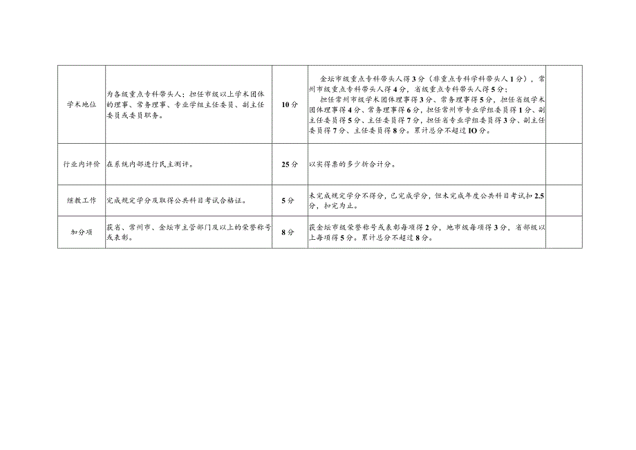 金坛市“金沙名医”评分细则.docx_第2页