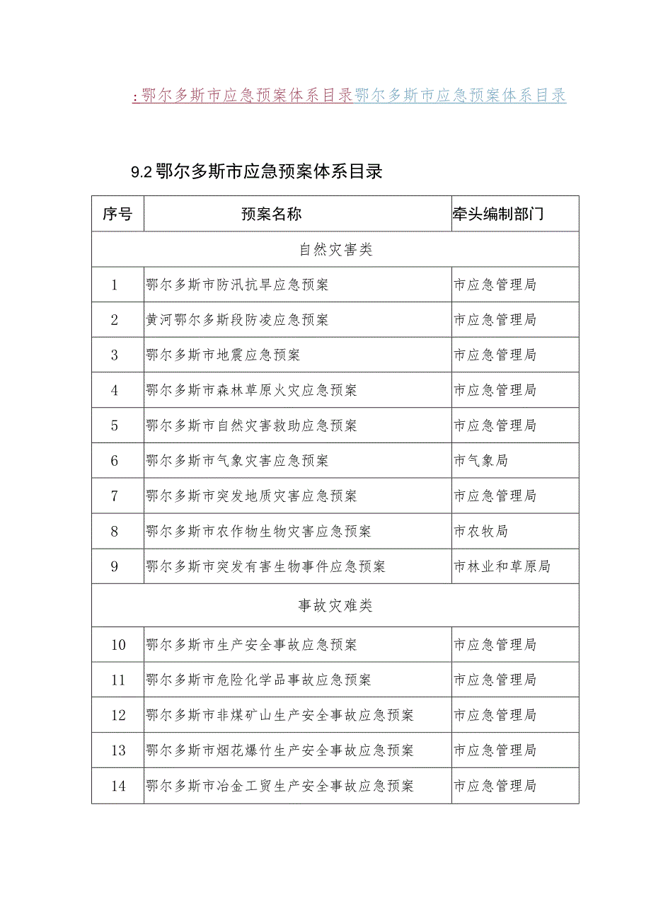 鄂尔多斯市应急预案体系目录鄂尔多斯市应急预案体系目录2鄂尔多斯市应急预案体系目录.docx_第1页