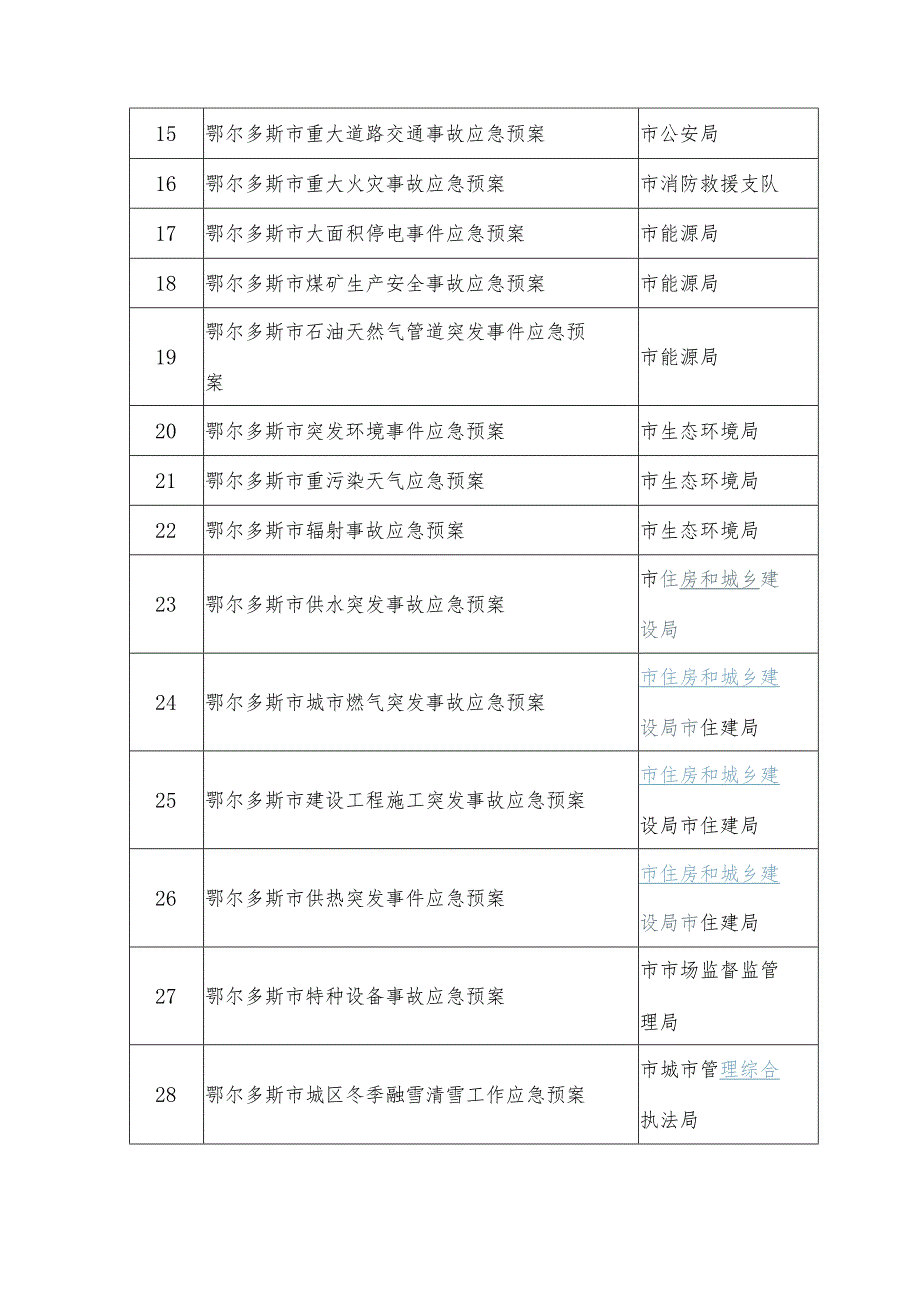 鄂尔多斯市应急预案体系目录鄂尔多斯市应急预案体系目录2鄂尔多斯市应急预案体系目录.docx_第2页