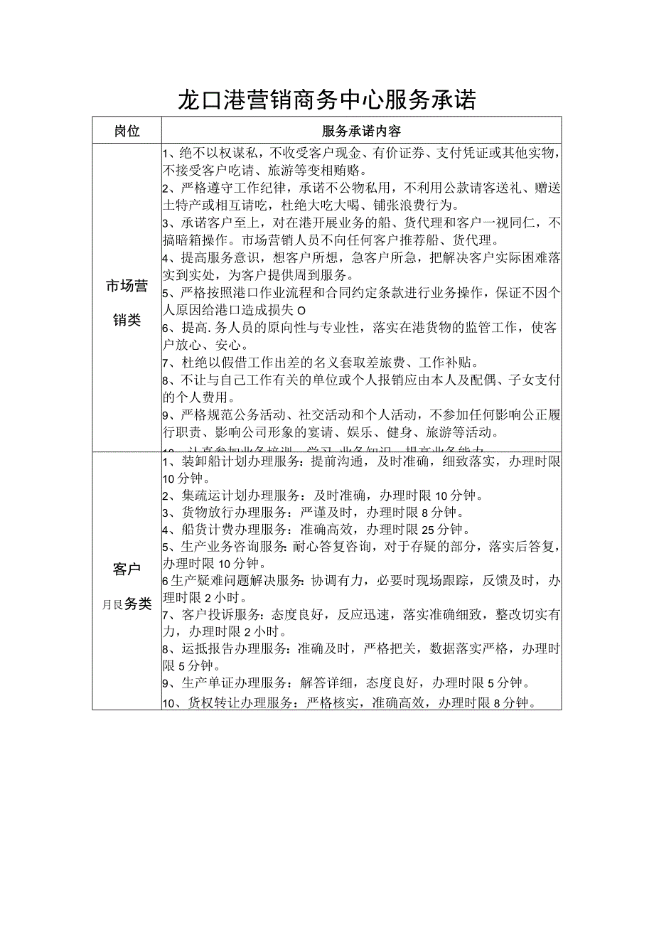 龙口港营销商务中心服务承诺.docx_第1页