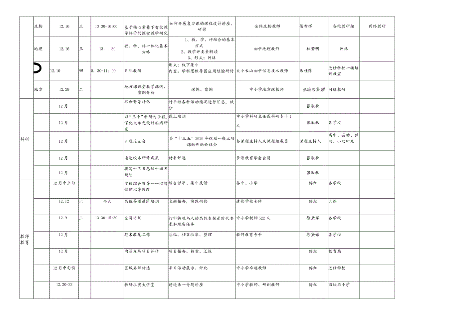 长海县教师进修学校2020年12月份研训活动计划表.docx_第3页