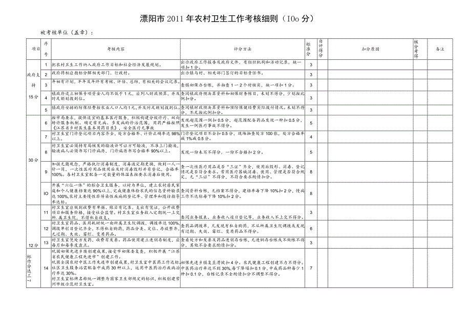 溧阳市2011年农村卫生工作考核细则100分.docx_第1页