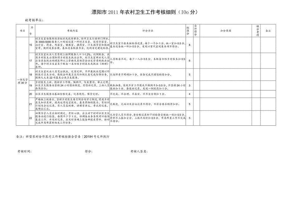 溧阳市2011年农村卫生工作考核细则100分.docx_第2页