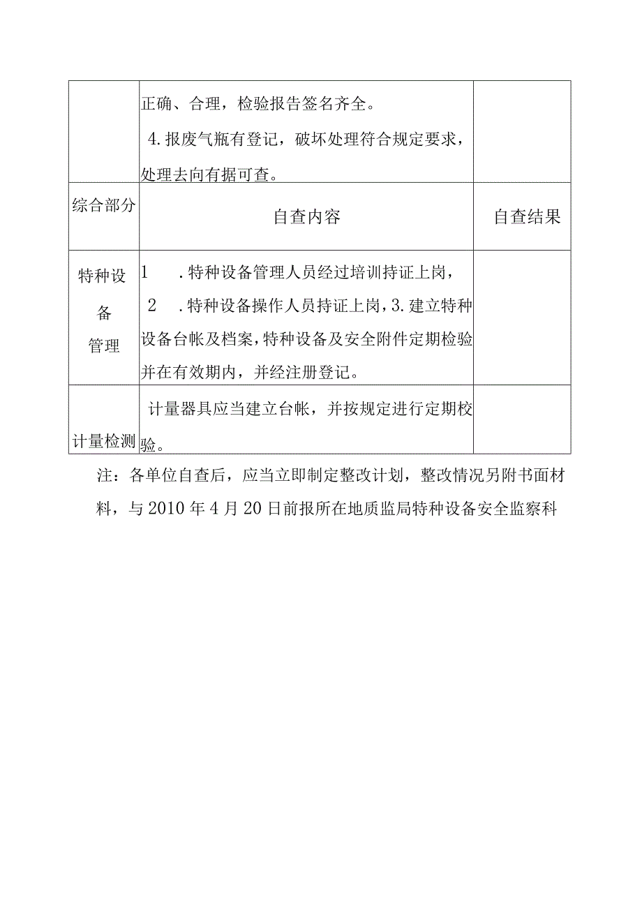 气瓶充装检验单位自查自纠表.docx_第3页