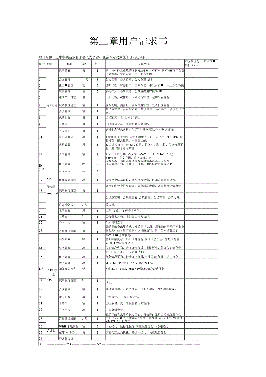 采购sdzb2019-098海南双达项目管理有限公司第三章用户需求书.docx_第1页