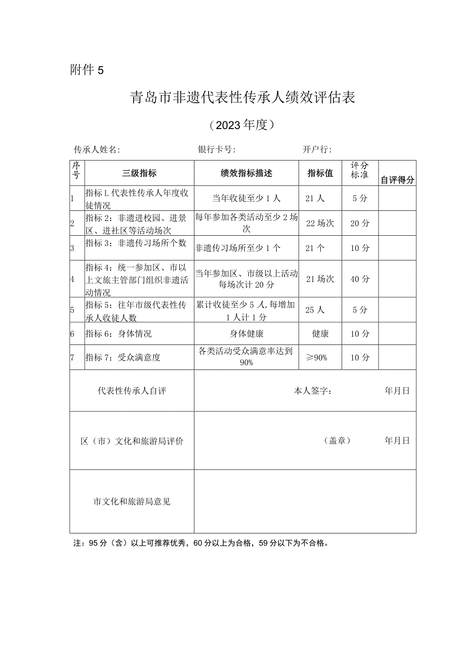 青岛市非遗代表性传承人绩效评估023年度.docx_第1页