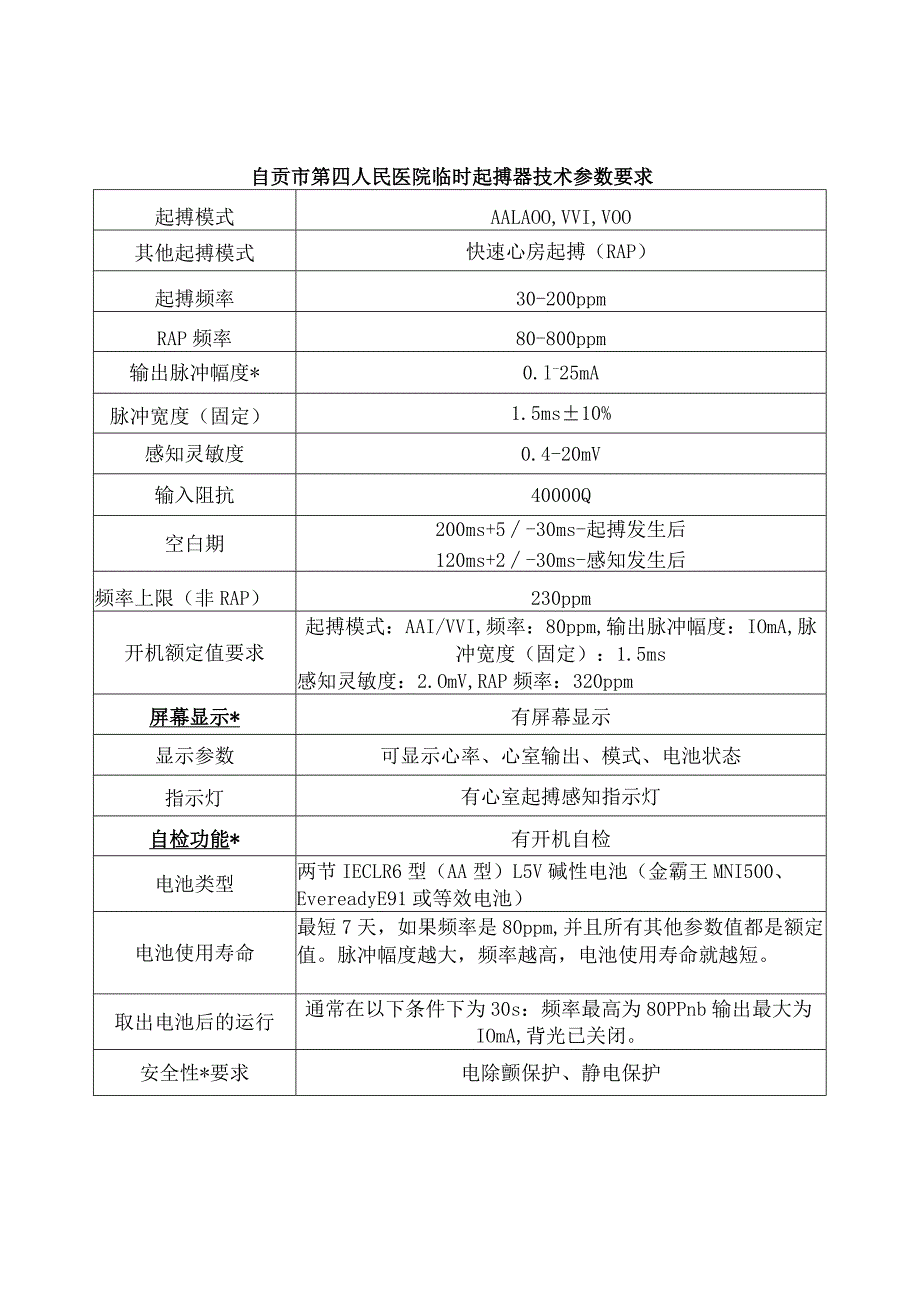 自贡市第四人民医院临时起搏器技术参数要求.docx_第1页