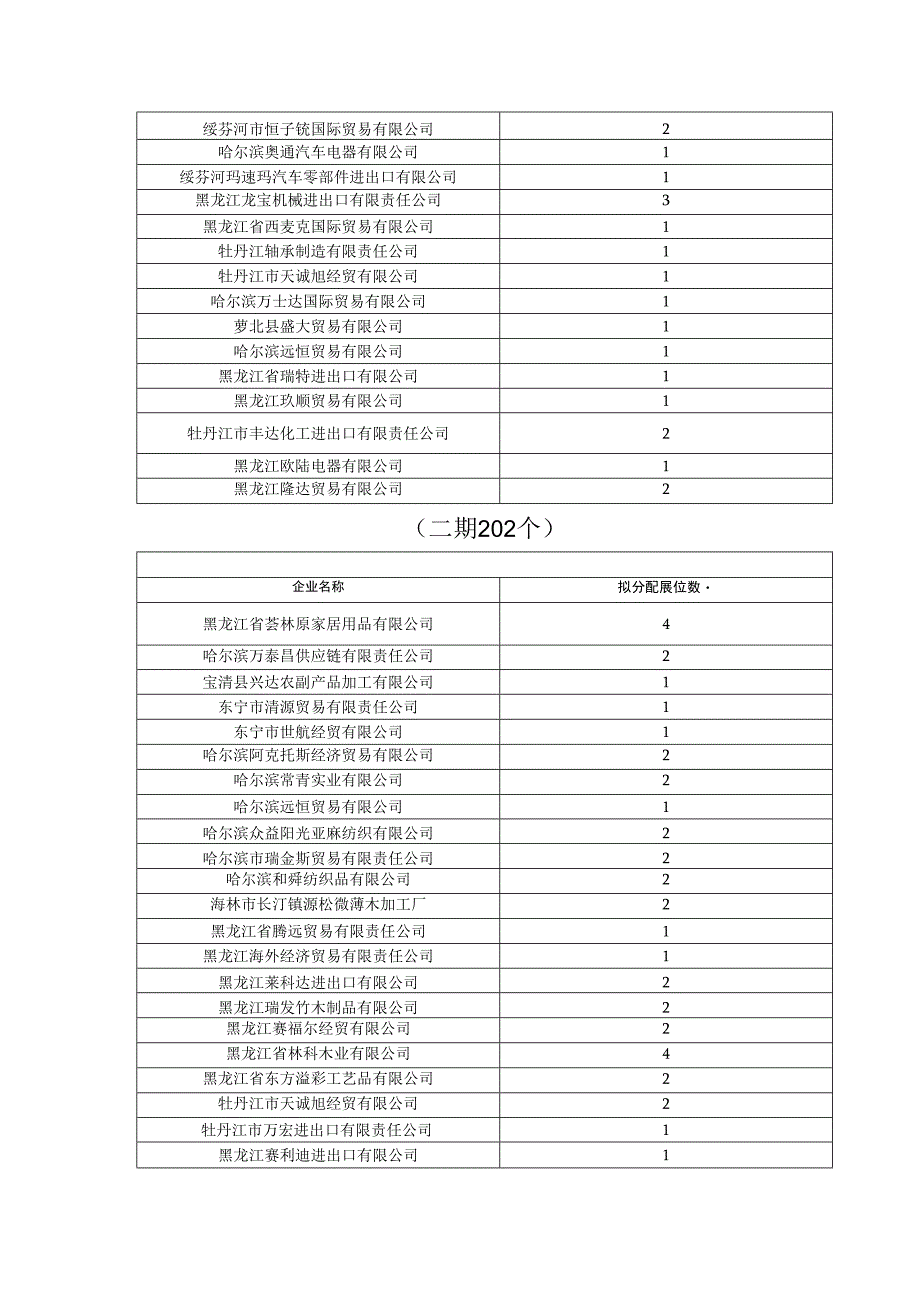 黑龙江省交易团第134届广交会一般性展位预分配方案.docx_第2页