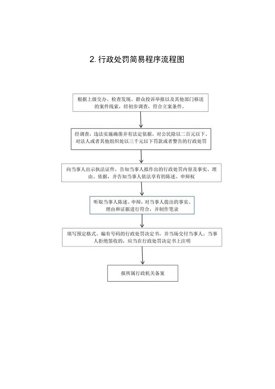 福州市长乐区梅花镇综合行政执法流程图.docx_第2页