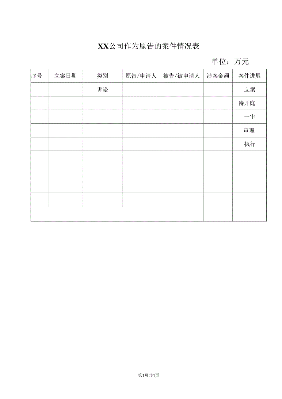 XX公司作为原告的案件情况表（2023年）.docx_第1页