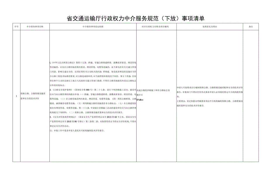 省交通运输厅行政权力中介服务规范下放事项清单.docx_第1页