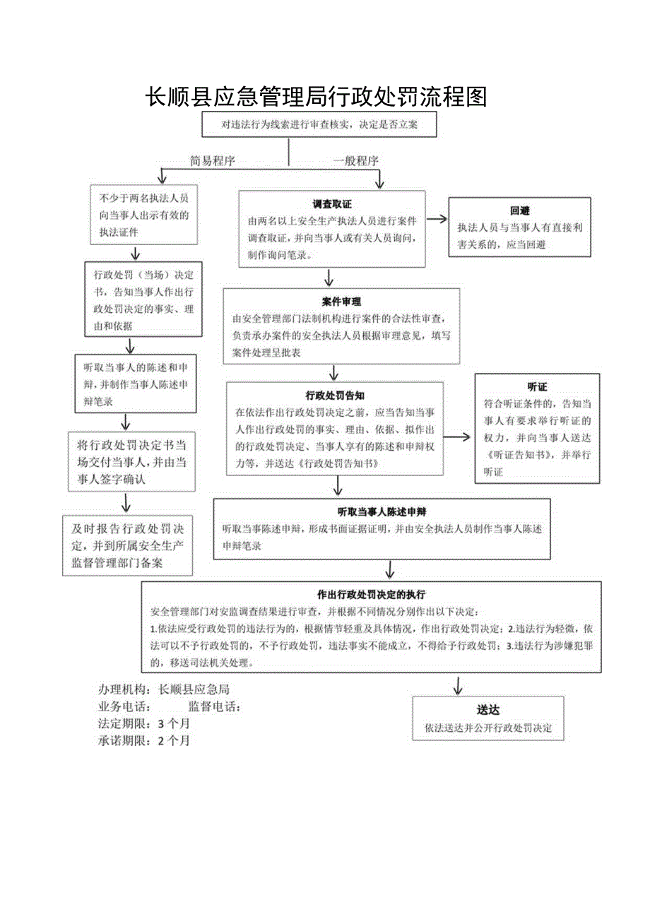 长顺县应急管理局行政处罚流程图.docx_第1页