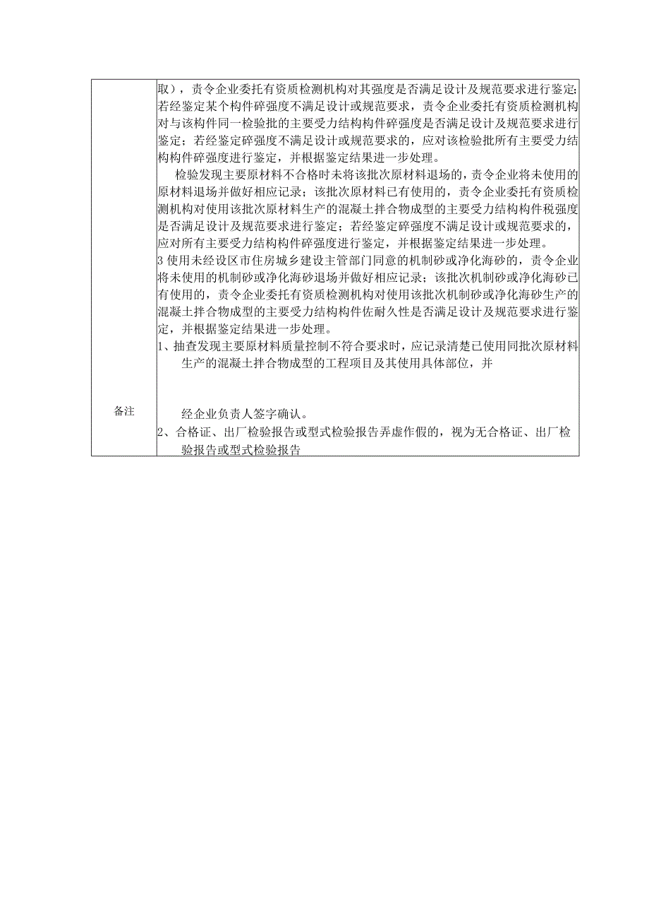 福建省预拌商品混凝土质量监督抽查抽测规定原材料质量控制.docx_第2页