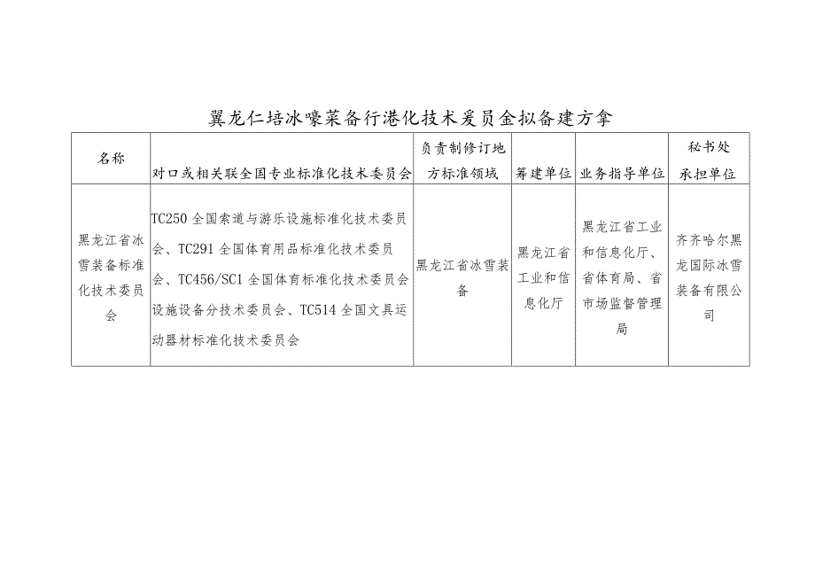 黑龙江省冰雪装备标准化技术委员会拟筹建方案.docx_第1页