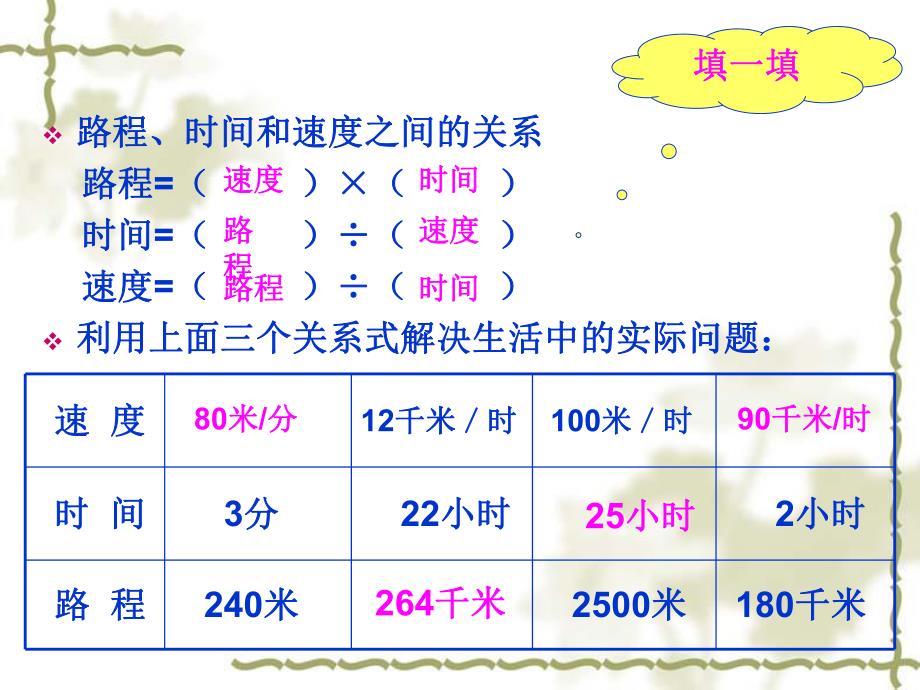 行程问题应用题精品教育.ppt_第3页