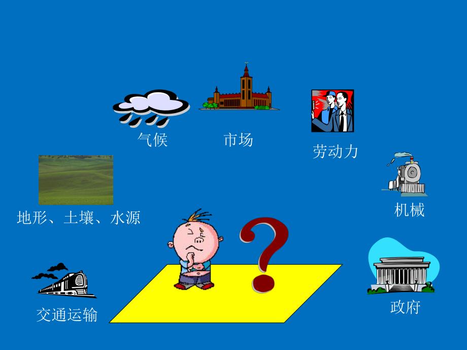 影响农业发展的因素.ppt_第3页