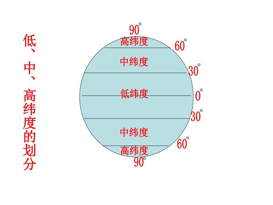 经线经度课件竹园中学张深精品教育.ppt_第2页