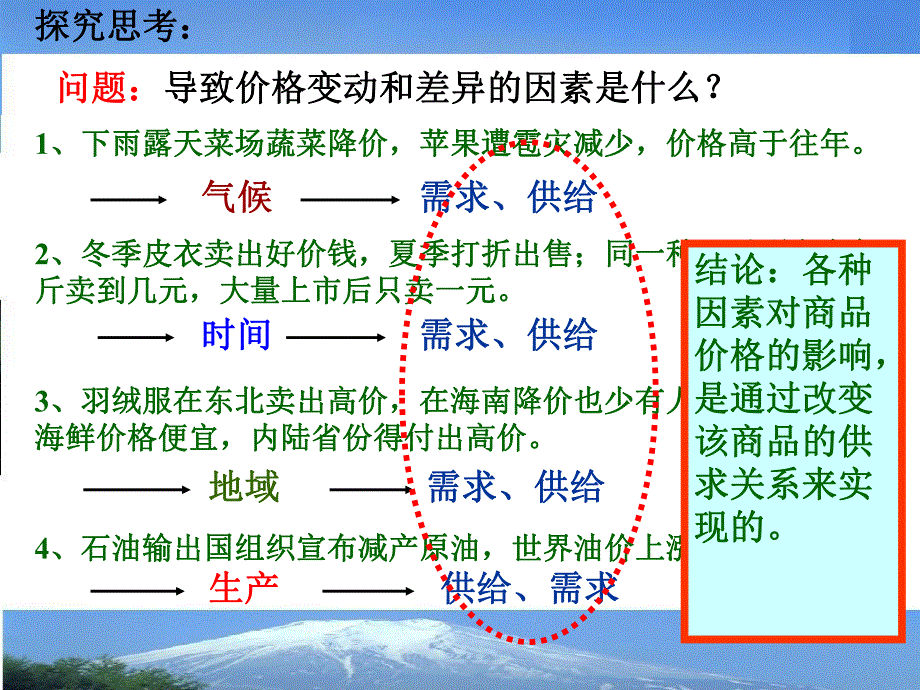 影响价格的因素.ppt_第3页