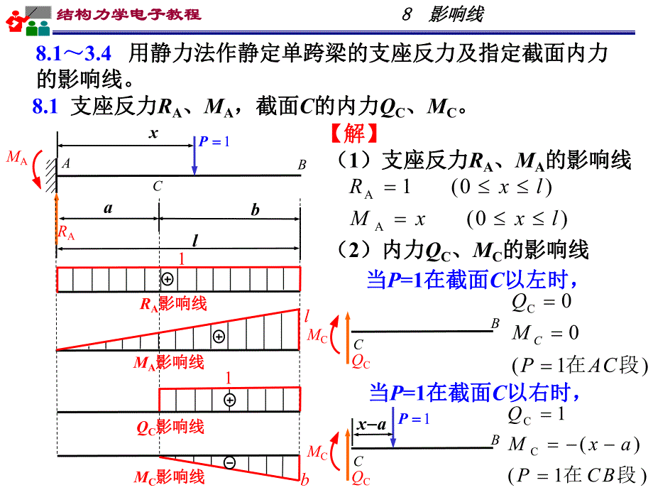 影响线习题.ppt_第3页