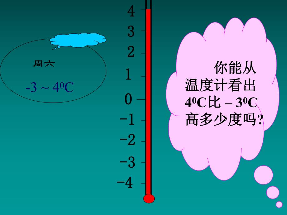 有理数加减法PPT课件精品教育.ppt_第2页