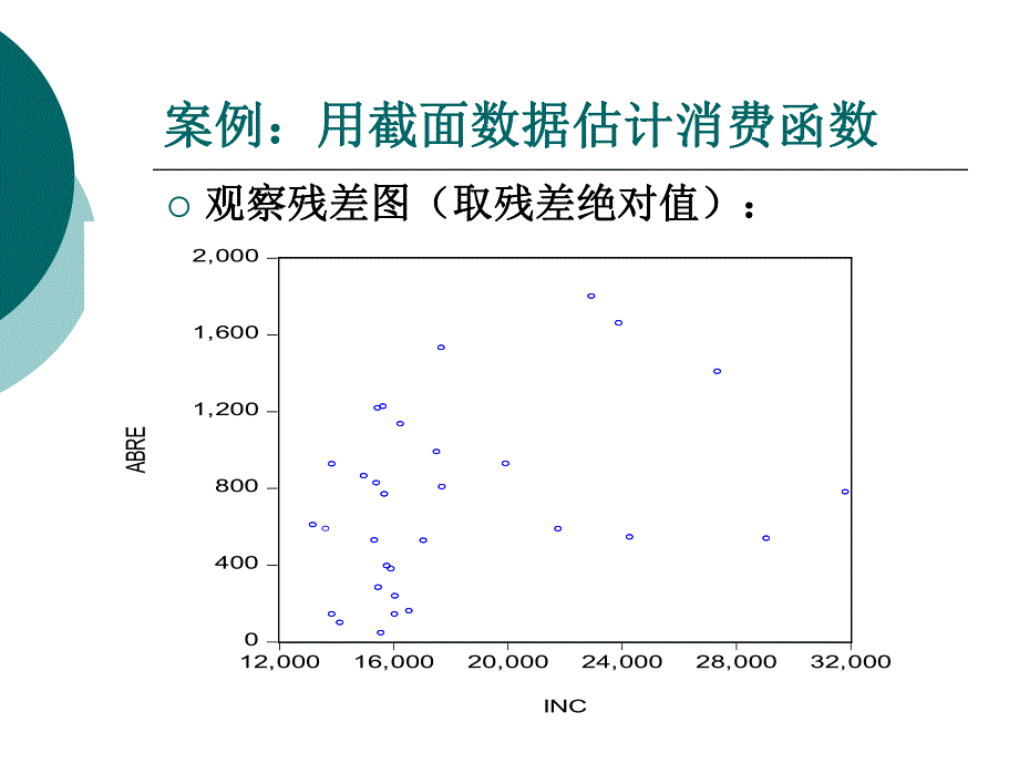 异方差及其处理.ppt_第3页