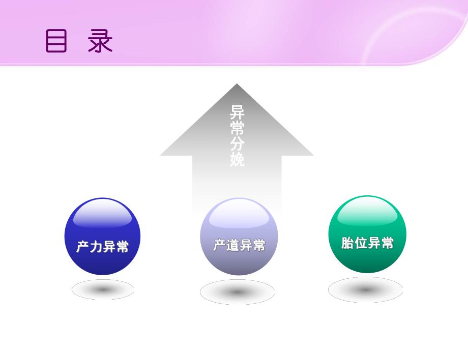 异常分娩.ppt_第2页