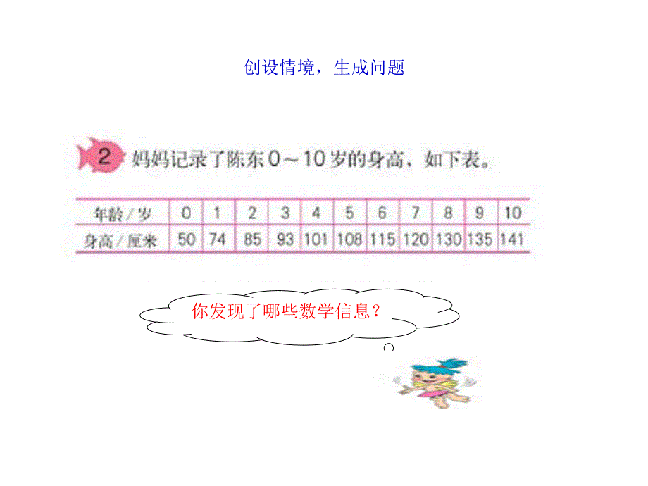 绘制折线统计图精品教育.ppt_第2页