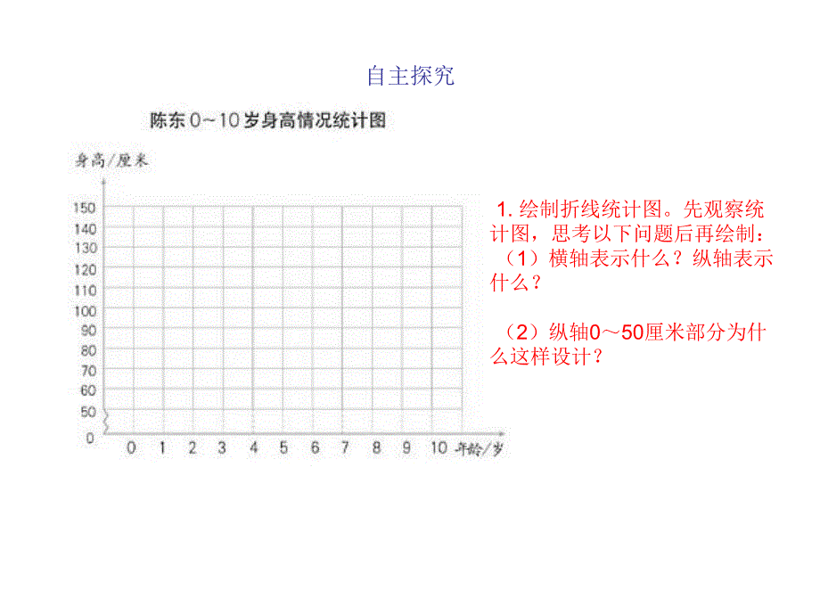 绘制折线统计图精品教育.ppt_第3页