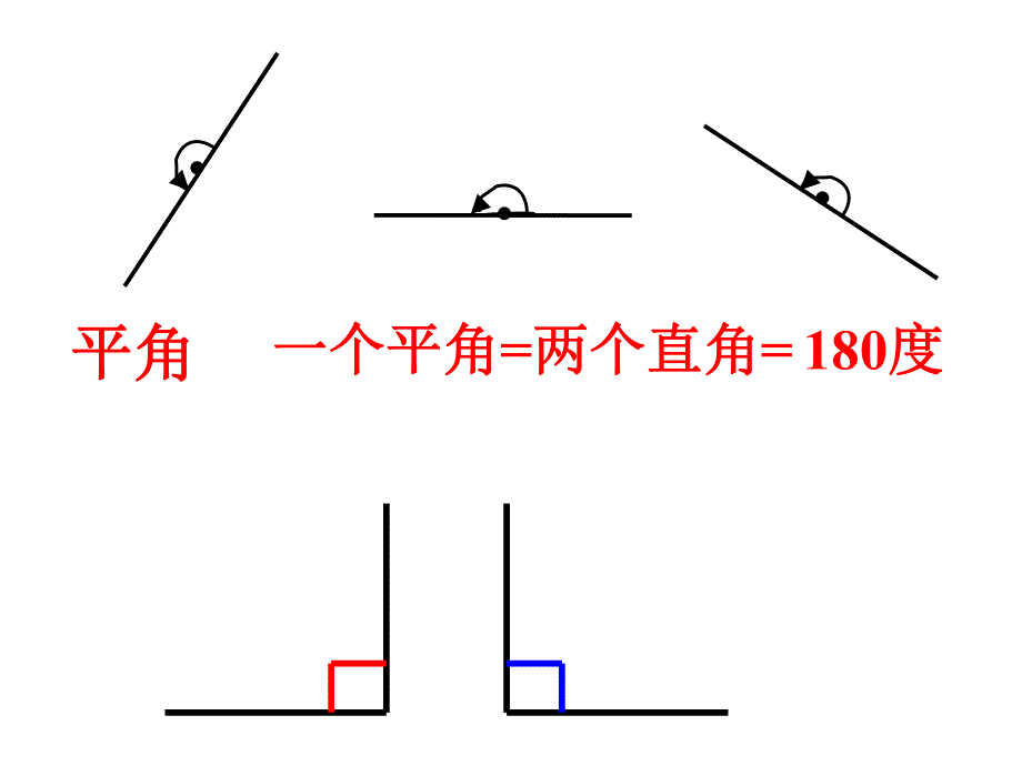 角的分类16PPT精品教育.ppt_第2页