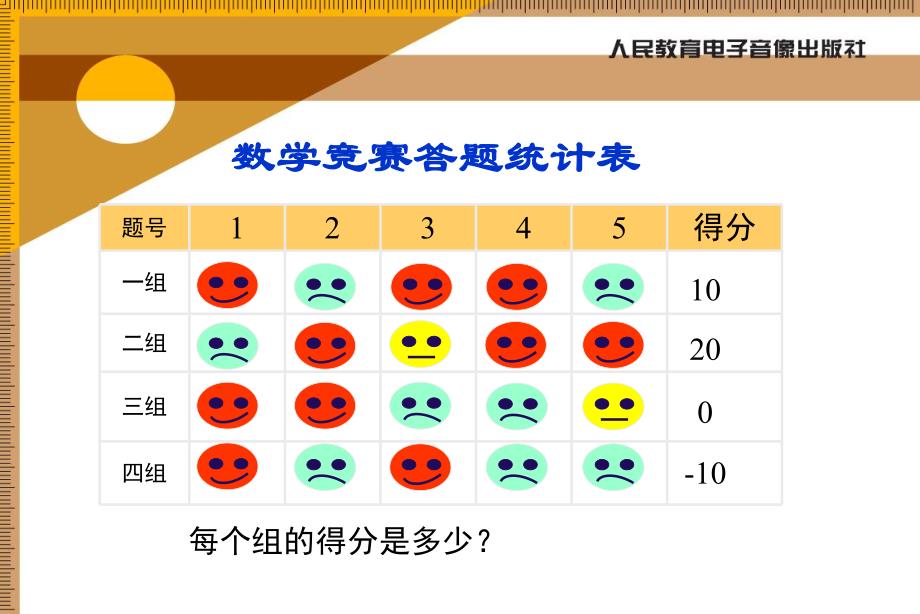 有理数概念复习精品教育.ppt_第3页