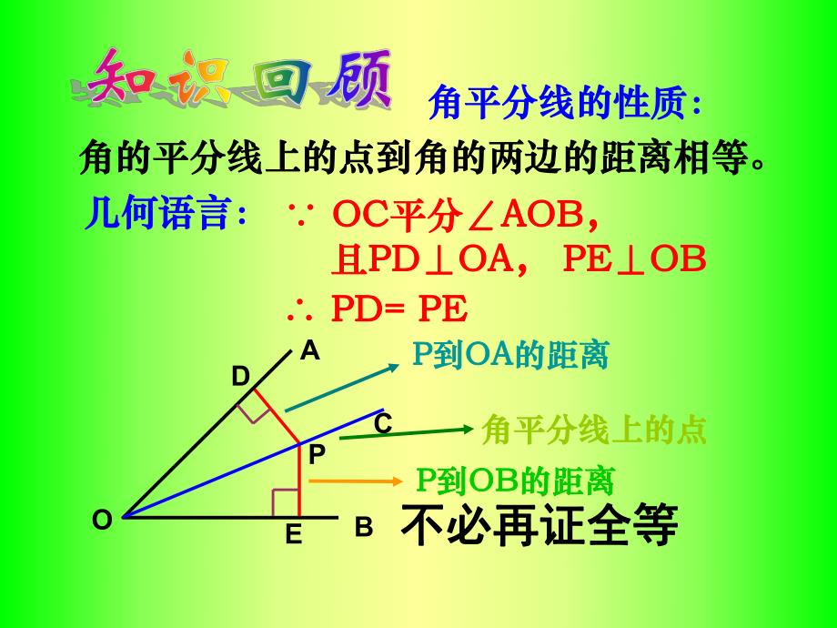 角平分线的性质2精品教育.ppt_第2页