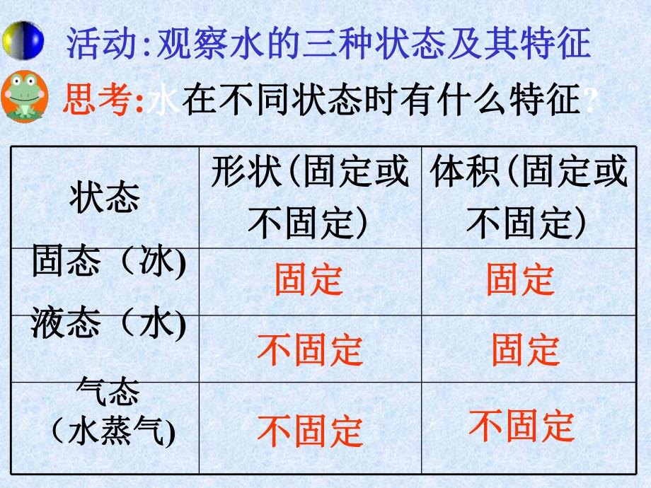 物质的三态　温度精品教育.ppt_第3页