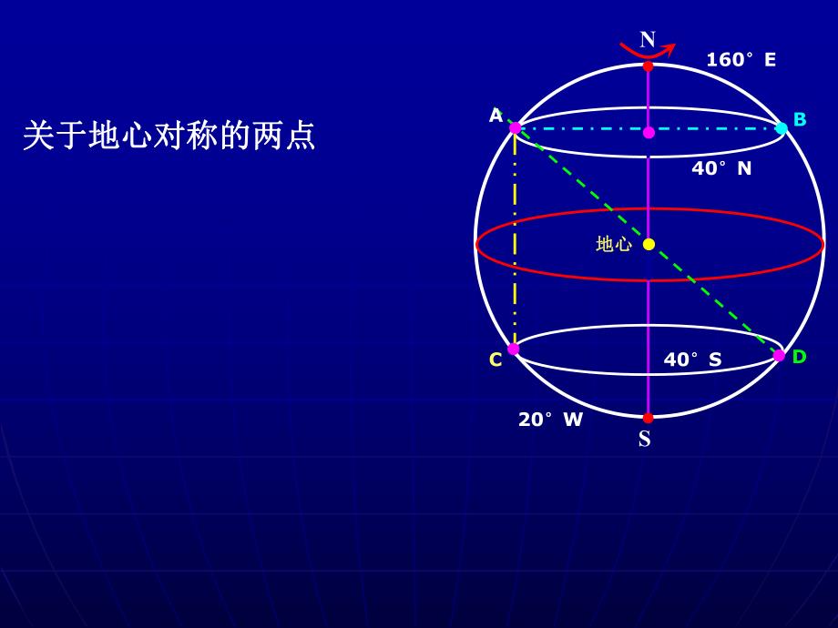 经纬网的应用精品教育.ppt_第3页