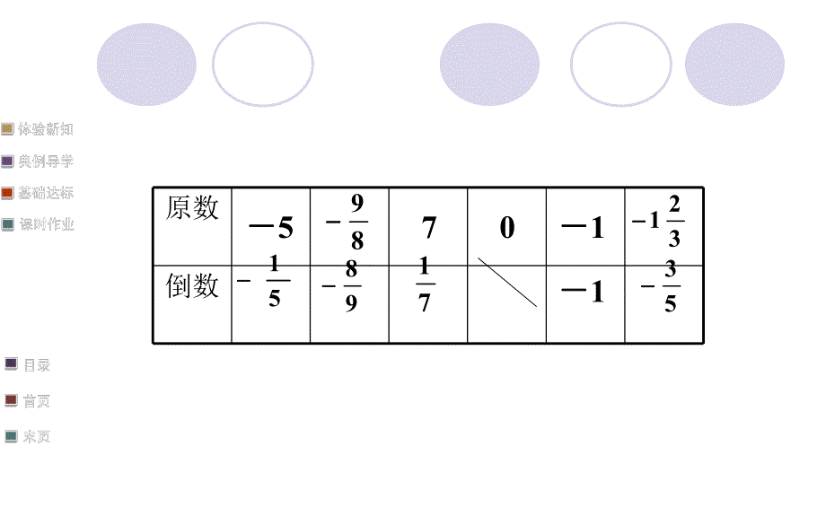 有理数除法法则精品教育.ppt_第2页