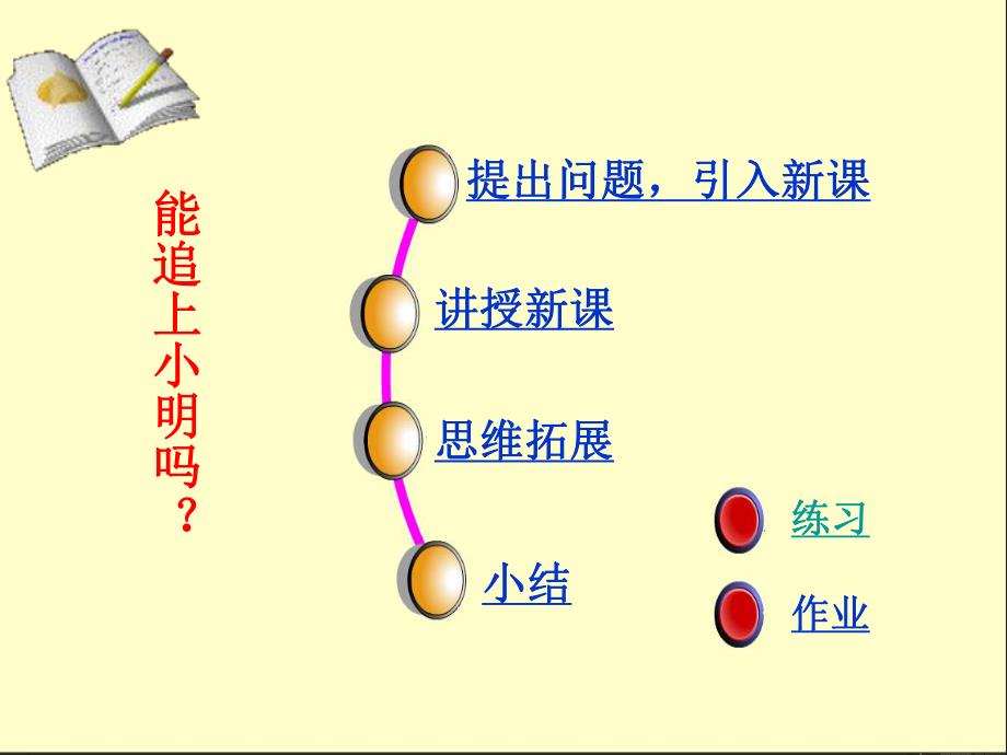 行程问题110精品教育.ppt_第2页